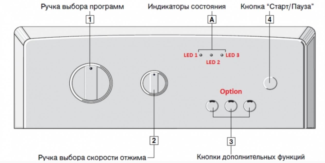 Коды ошибок стиральных машин Bosch - Ремонт Бытовой Техники