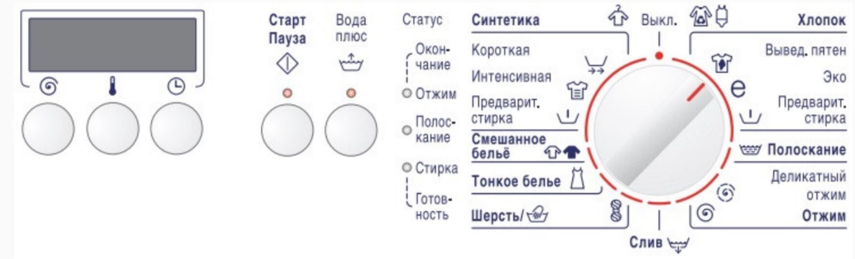 Коды ошибок стиральных машин Bosch - Ремонт Бытовой Техники