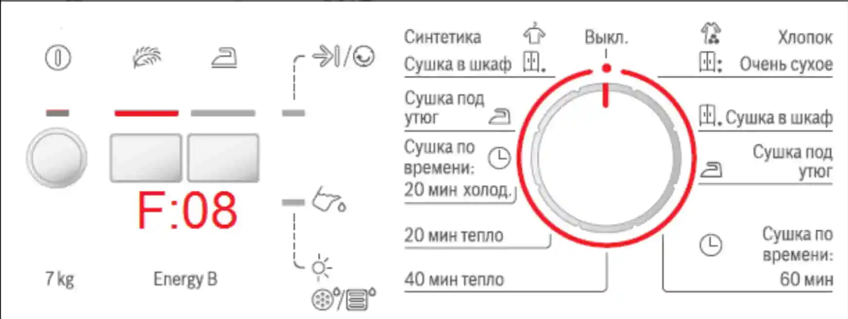 Коды ошибок сушильных машин Bosch - Ремонт Бытовой Техники